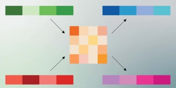 Google, yeni sıkıştırma algoritması TurboQuant ile büyük dil modellerinin (LLM) bellek kullanımını 6 kat azaltabiliyor